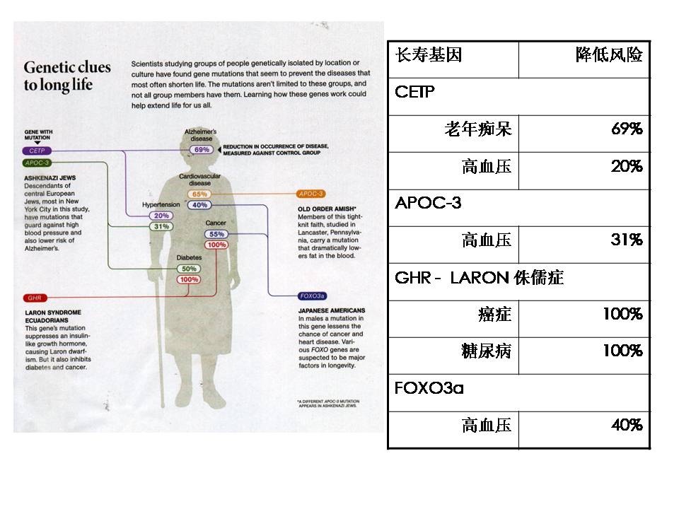 《个体医学时代老年病的研究策略》